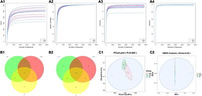 Clostridium butyricum improves the intestinal health of goats by regulating the intestinal microbial community